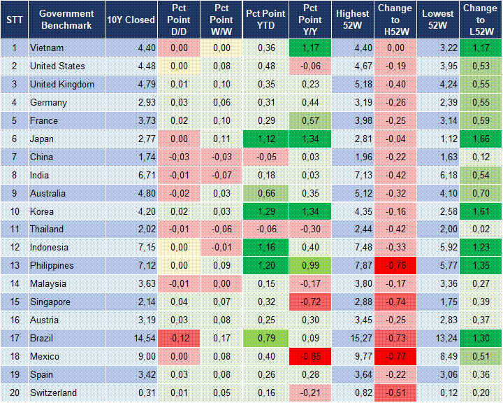 Market Watch 06/07 2 Market Watch 06/07 2