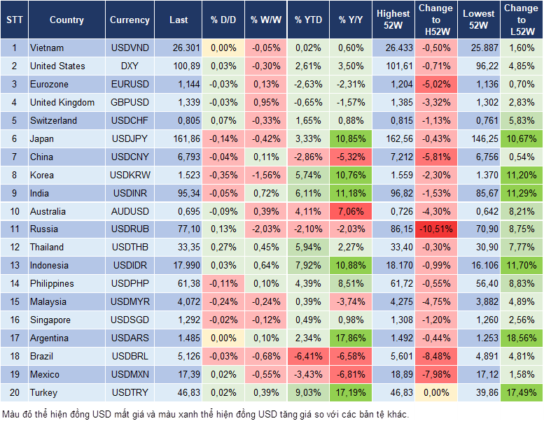 Market Watch 07/07