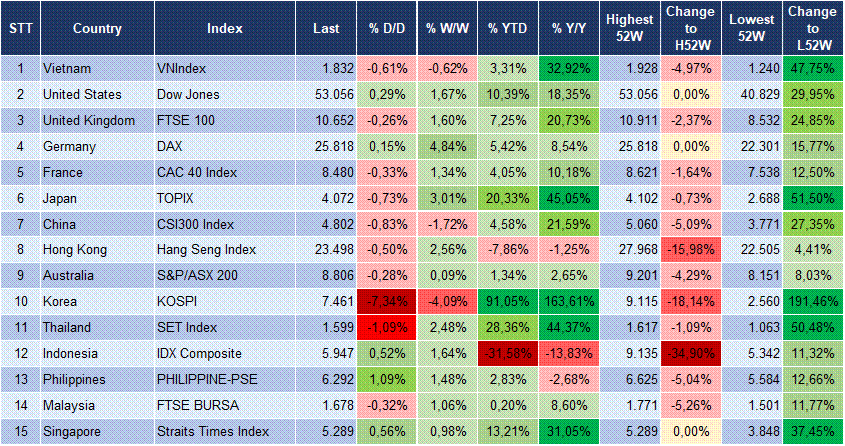 Market Watch 07/07 3