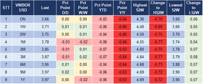 Market Watch 07/07 5