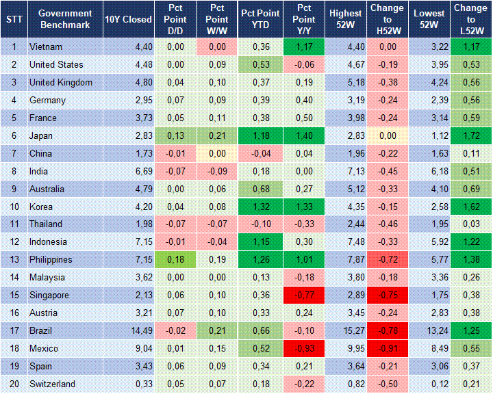 Market Watch 07/07 2