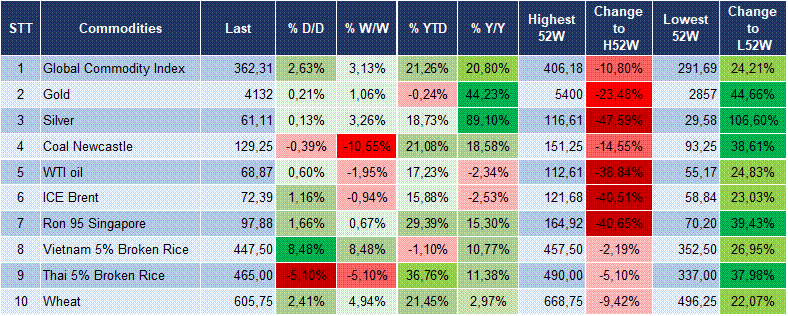 Market Watch 07/07 6