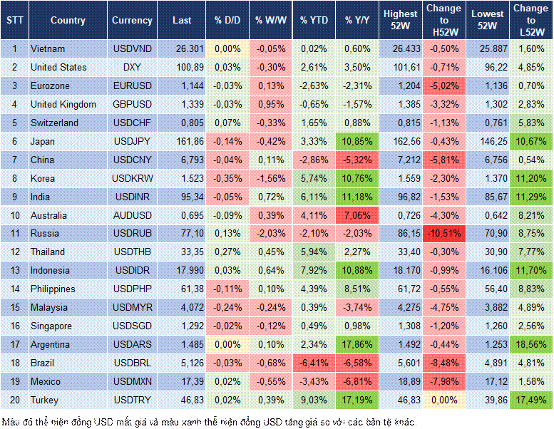 Market Watch 07/07