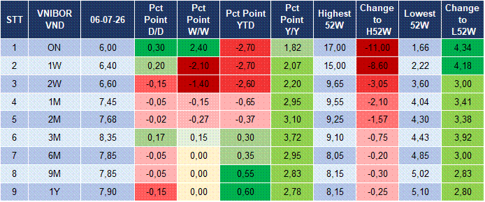 Market Watch 07/07 4