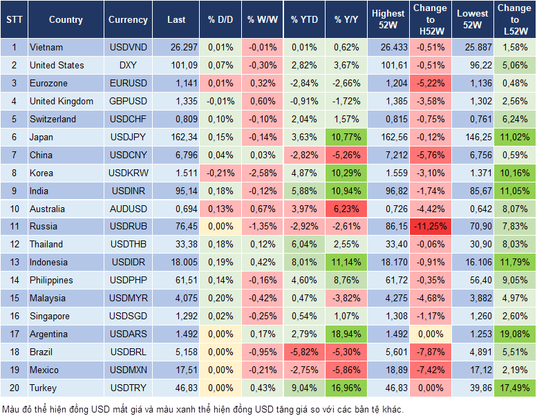 Market Watch 08/07