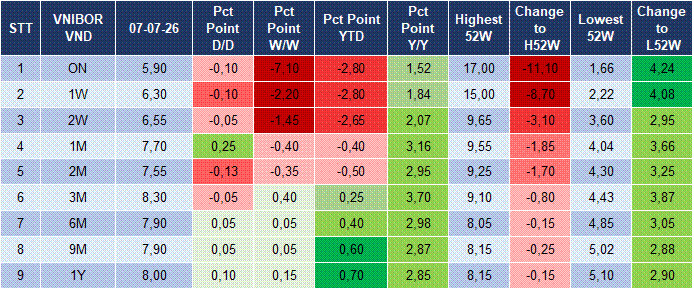 Market Watch 08/07 4