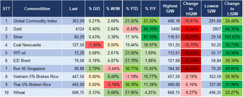 Market Watch 08/07 6