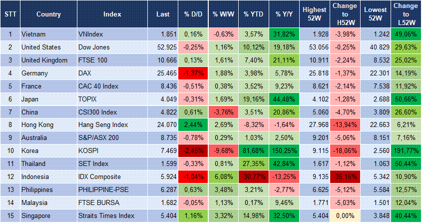 Market Watch 08/07 3