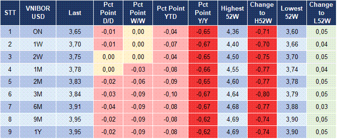 Market Watch 08/07 5