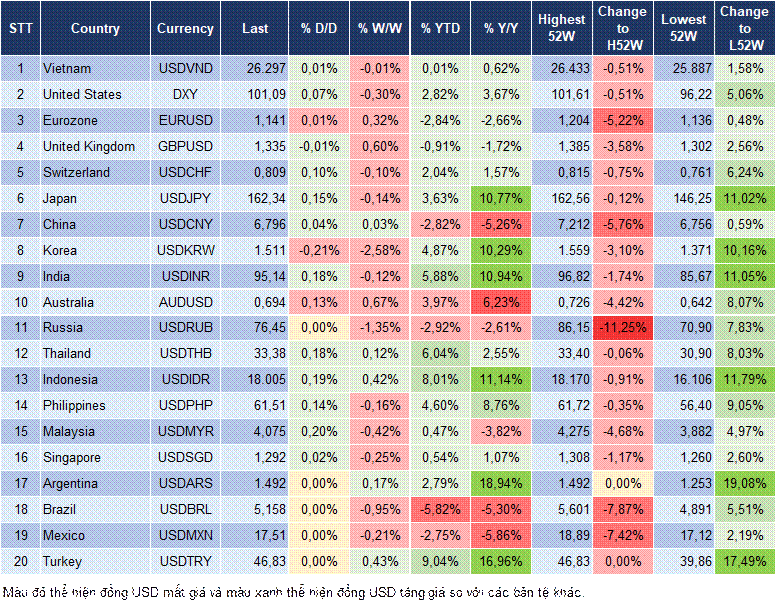 Market Watch 08/07