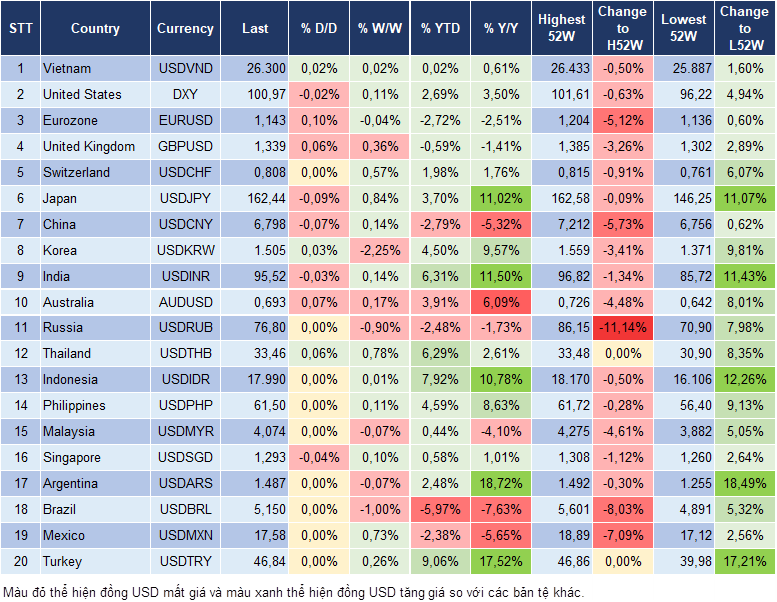 Market Watch 09/07
