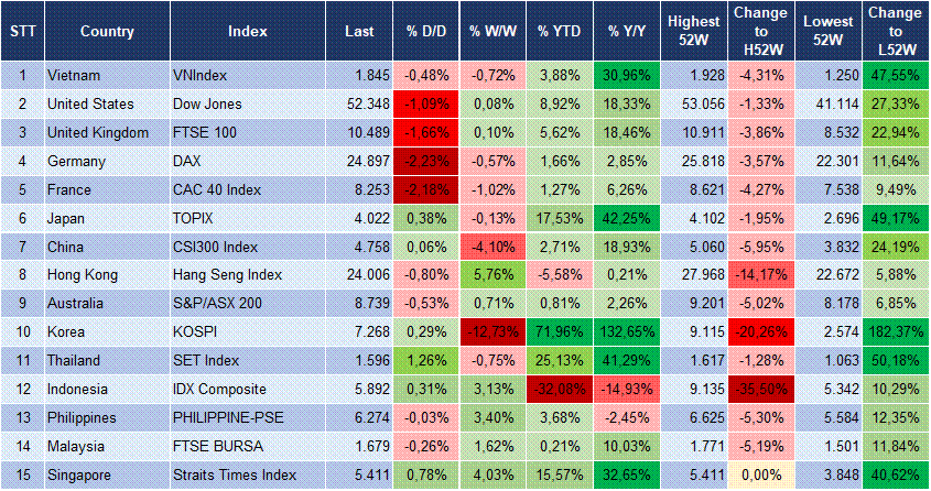 Market Watch 09/07 3 Market Watch 09/07 3