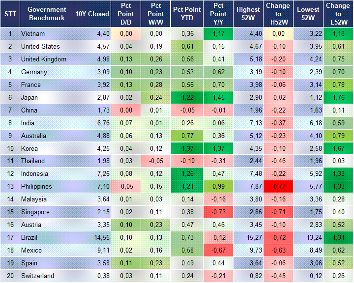 Market Watch 09/07 2 Market Watch 09/07 2
