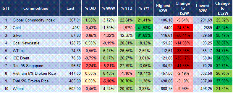 Market Watch 09/07 6 Market Watch 09/07 6