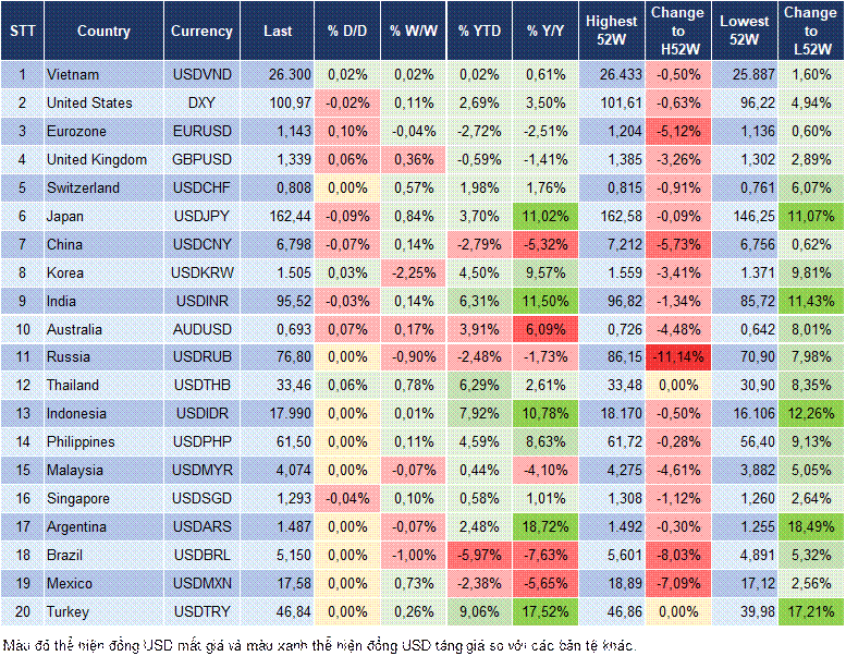 Market Watch 09/07 Market Watch 09/07