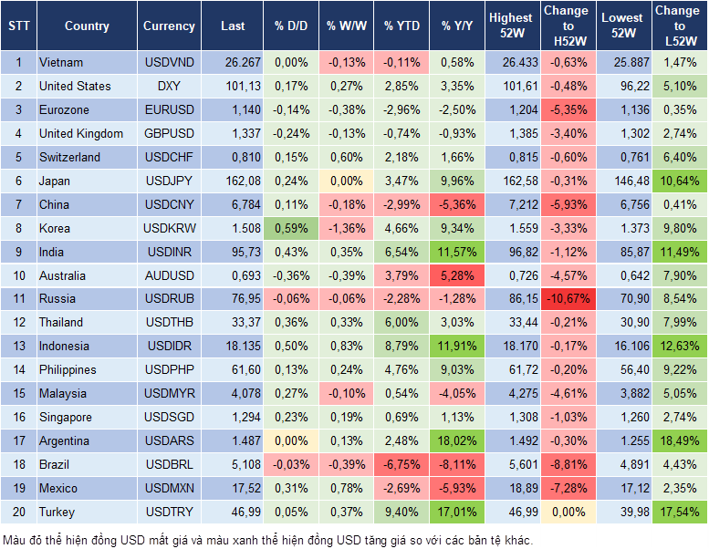 Market Watch 13/07