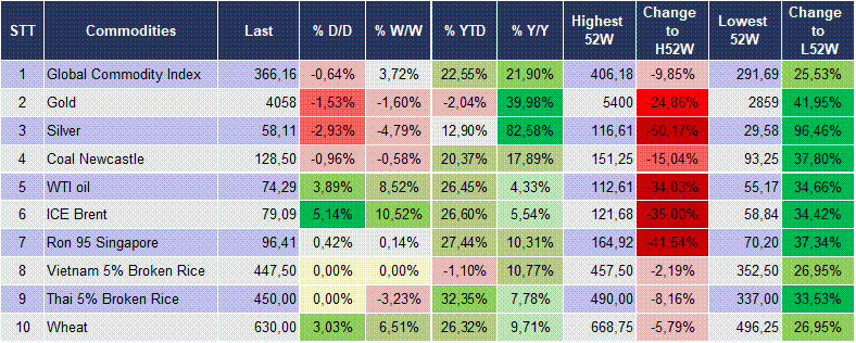Market Watch 13/07 6 Market Watch 13/07 6