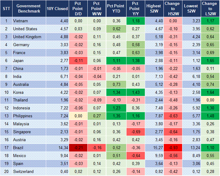 Market Watch 13/07 2 Market Watch 13/07 2
