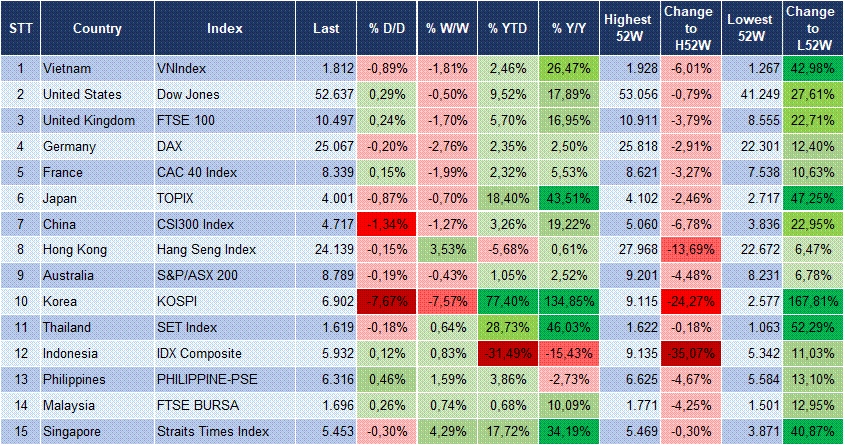 Market Watch 13/07 3 Market Watch 13/07 3