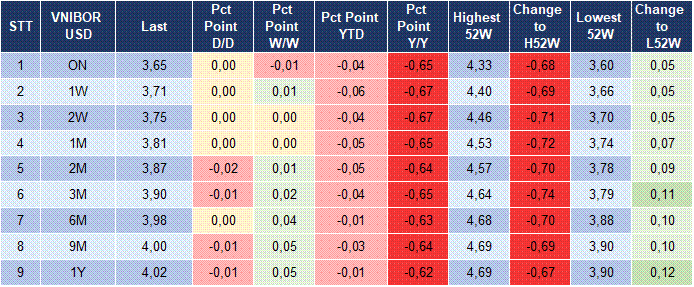 Market Watch 13/07 5 Market Watch 13/07 5