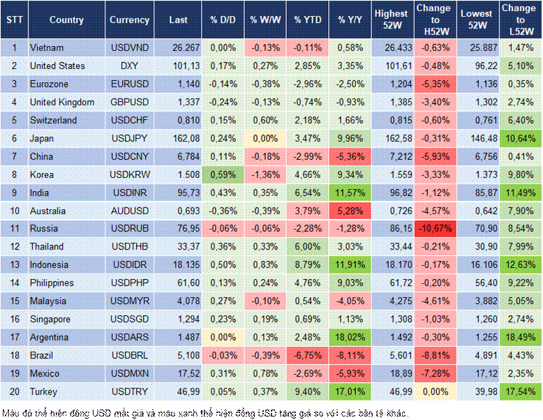 Market Watch 13/07 Market Watch 13/07