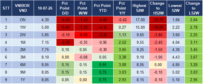 Market Watch 13/07 4 Market Watch 13/07 4