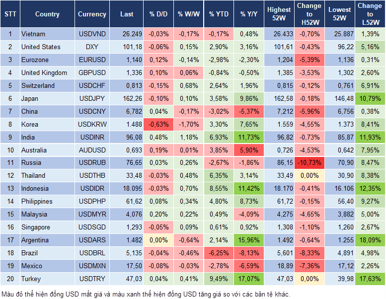 Market Watch 14/07