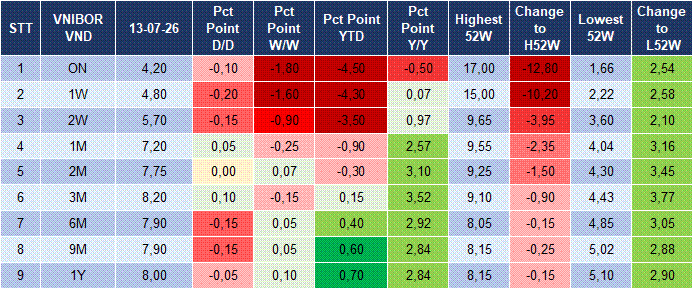 Market Watch 14/07 4