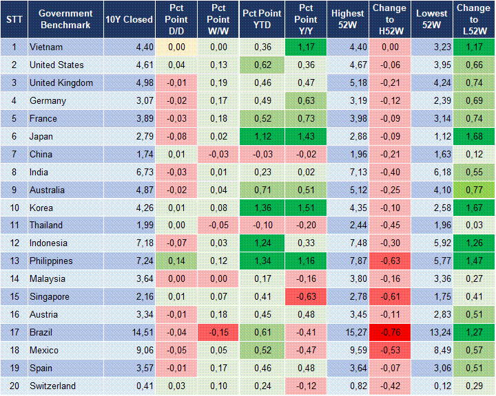 Market Watch 14/07 2