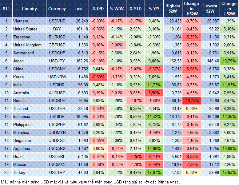 Market Watch 14/07