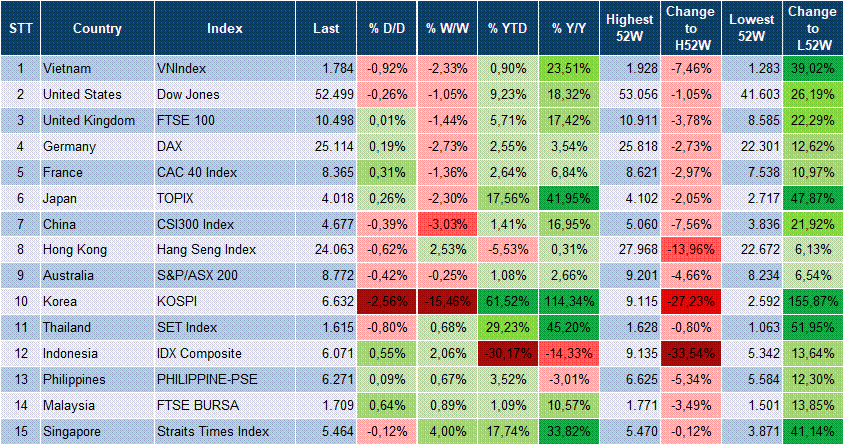 Market Watch 14/07 3