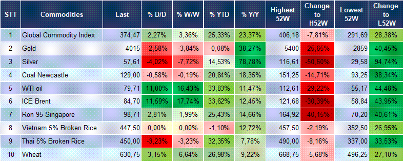Market Watch 14/07 6
