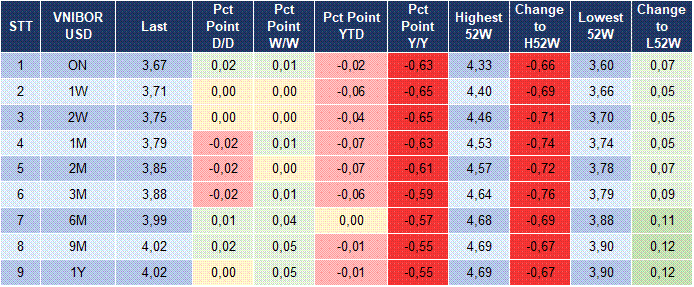 Market Watch 14/07 5