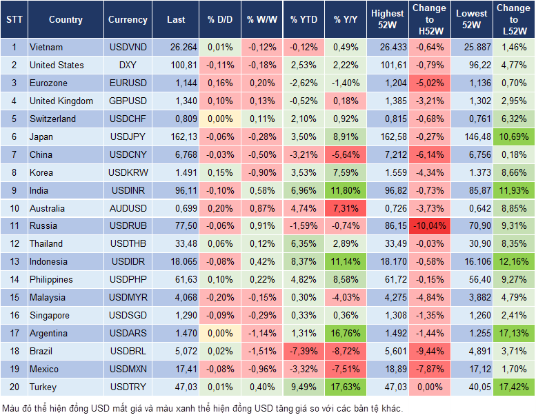 Market Watch 15/07