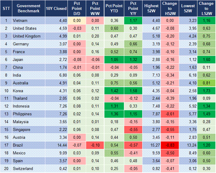 Market Watch 15/07 2 Market Watch 15/07 2
