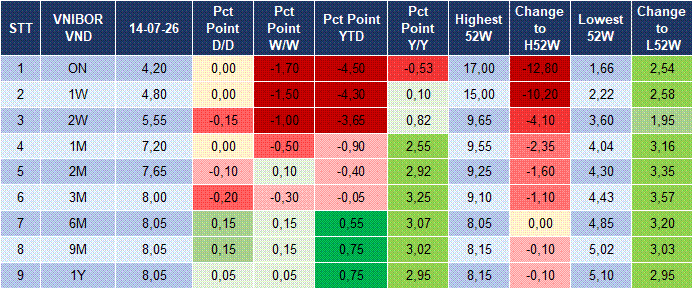 Market Watch 15/07 4 Market Watch 15/07 4