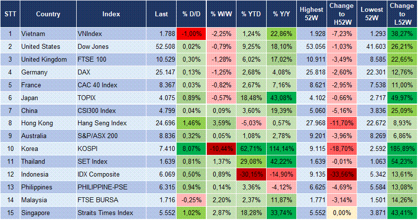Market Watch 15/07 3 Market Watch 15/07 3