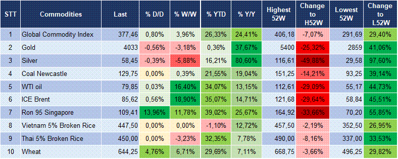 Market Watch 15/07 6 Market Watch 15/07 6