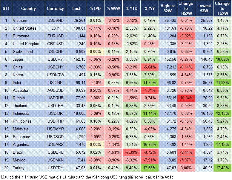 Market Watch 15/07 Market Watch 15/07