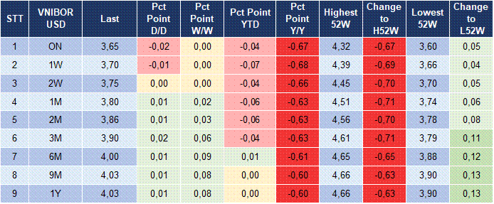 Market Watch 15/07 5 Market Watch 15/07 5