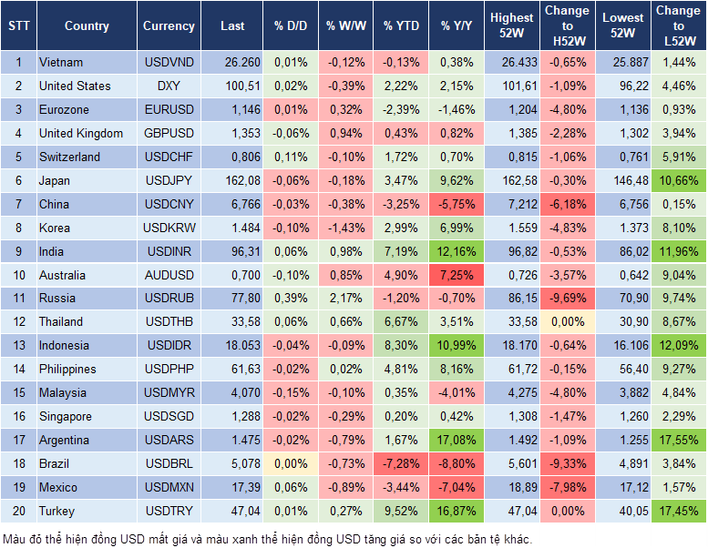 Market Watch 16/07