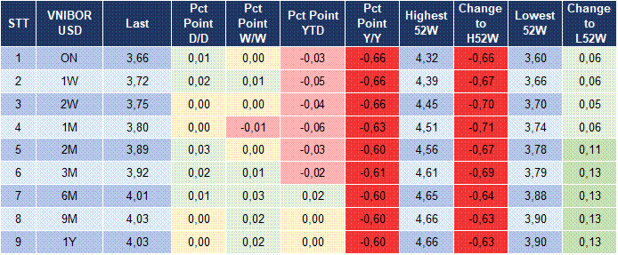 Market Watch 16/07 5