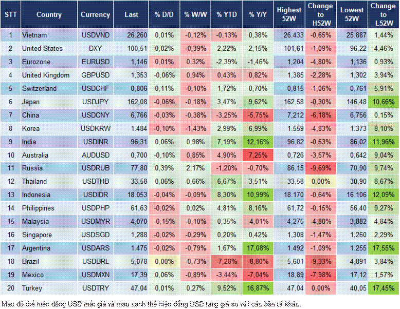 Market Watch 16/07