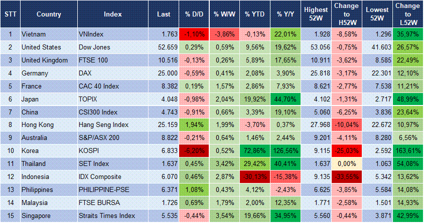 Market Watch 16/07 3