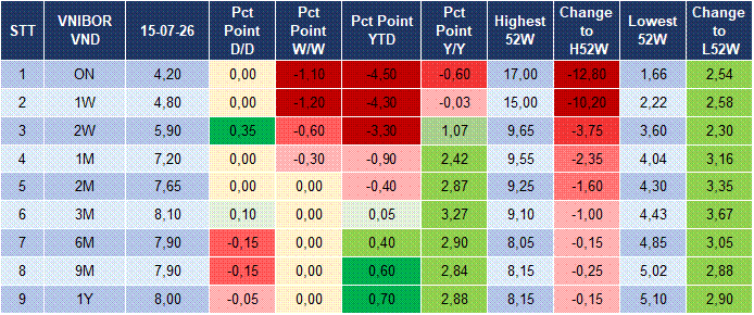 Market Watch 16/07 4