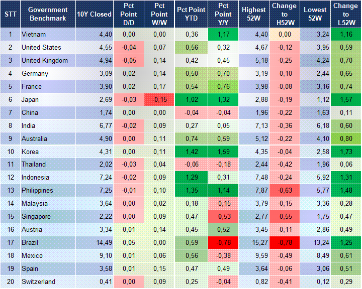 Market Watch 16/07 2