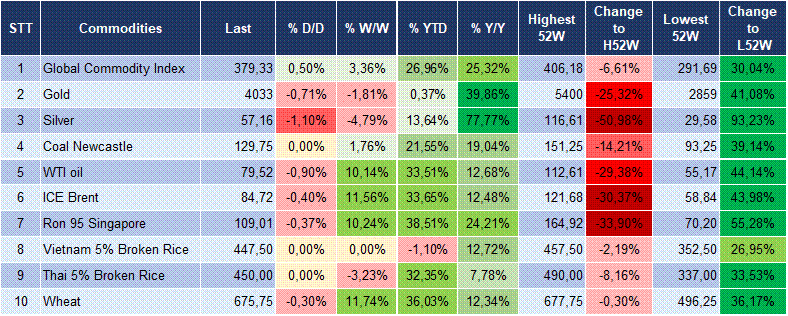 Market Watch 16/07 6