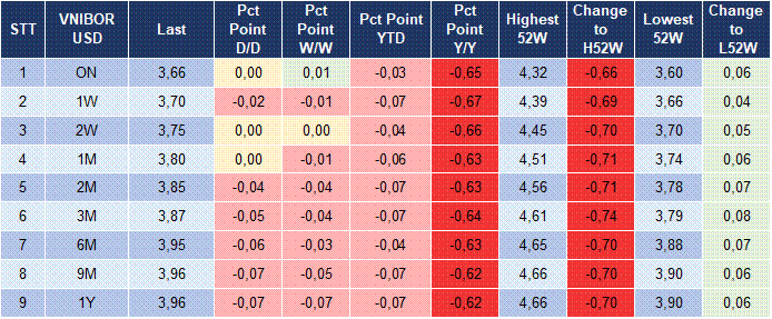 Market Watch 17/07 5