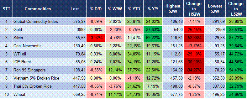 Market Watch 17/07 6