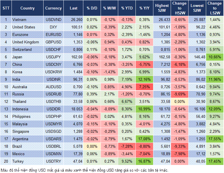 Market Watch 17/07